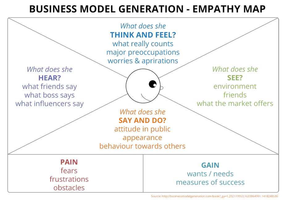 business_model_generation_empathy_map