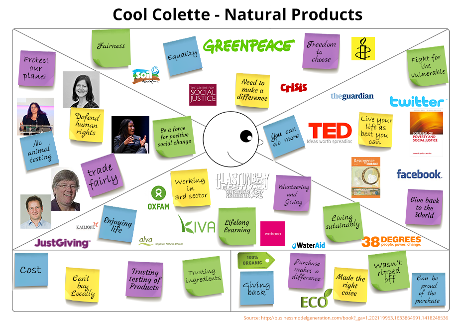 creating_customer_personas_using_an_empathy_map